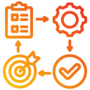 continuous improvement