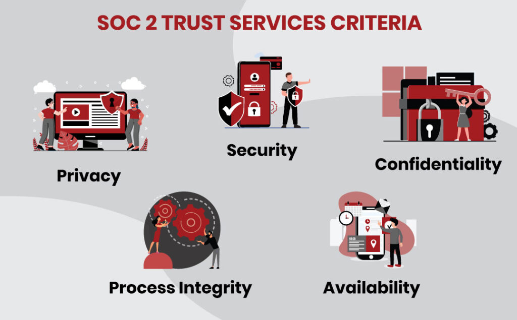 SOC 2 Trust Services Criteria